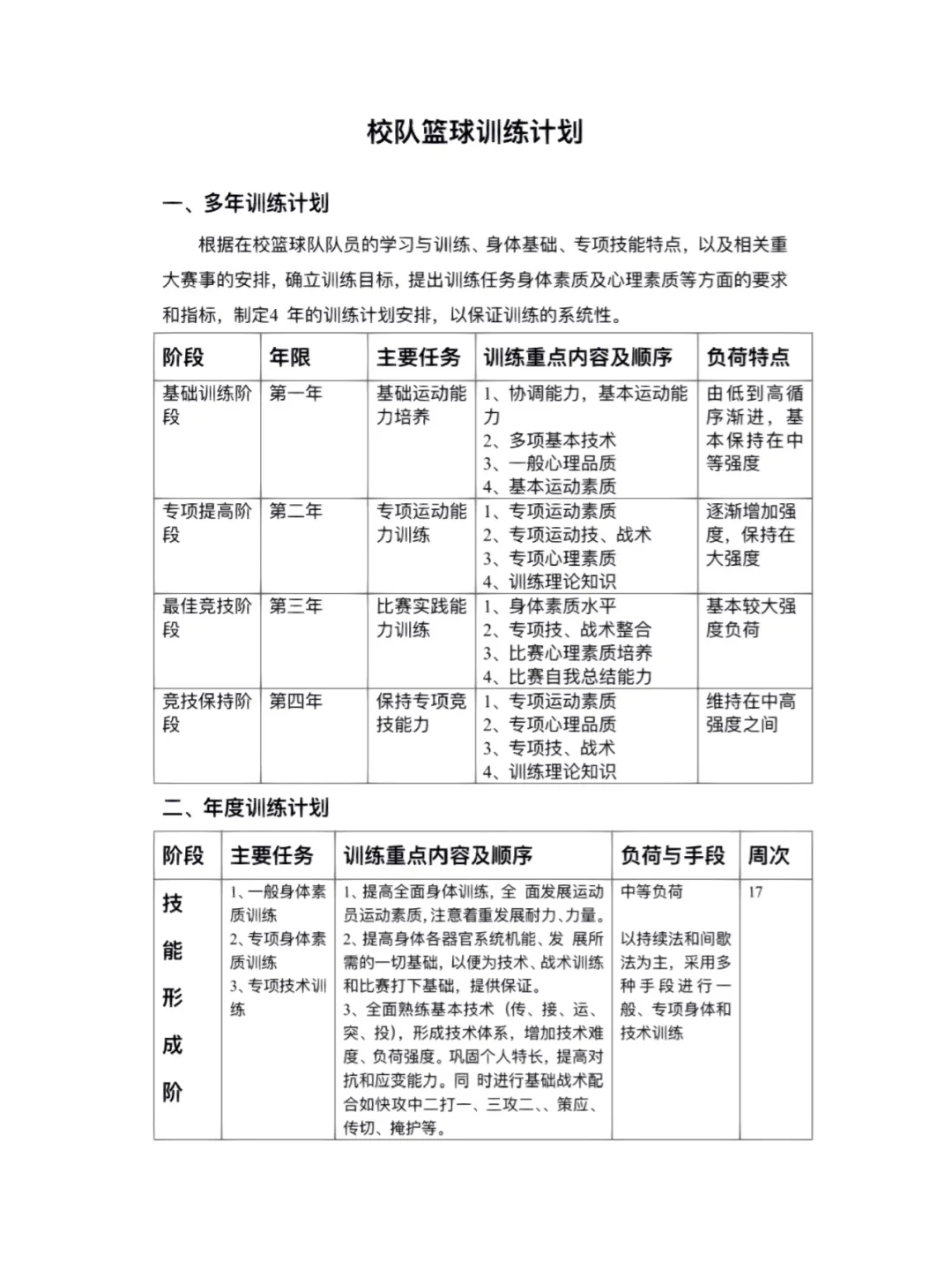 篮球0基础15天训练计划